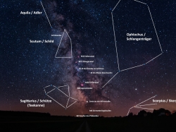 Milchstraße in Schütze und Schild - Sternbilder und Objekte